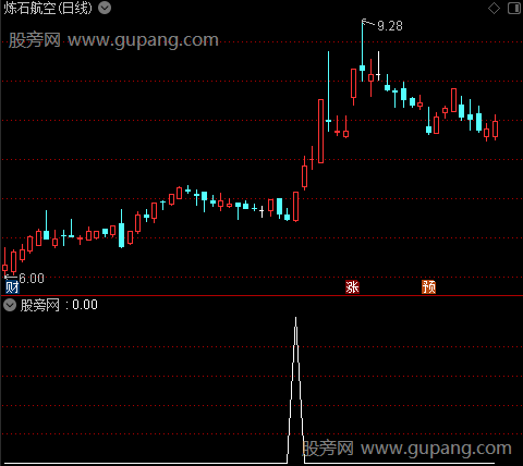 通达信牛黑马选股指标公式