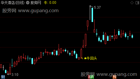 通达信牛回头主图指标公式