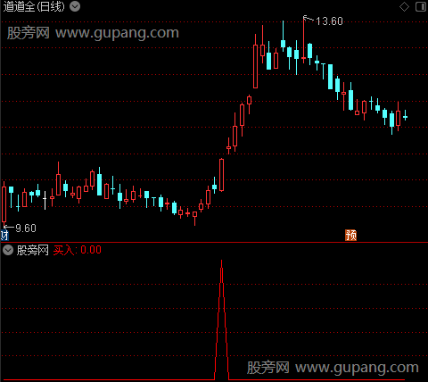 黄底买入之买入选股指标公式
