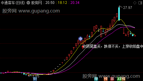 通达信龙头再龙主图指标公式