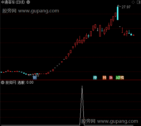 龙头再龙主图之选股指标公式