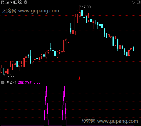 彩色天量地量之选股指标公式