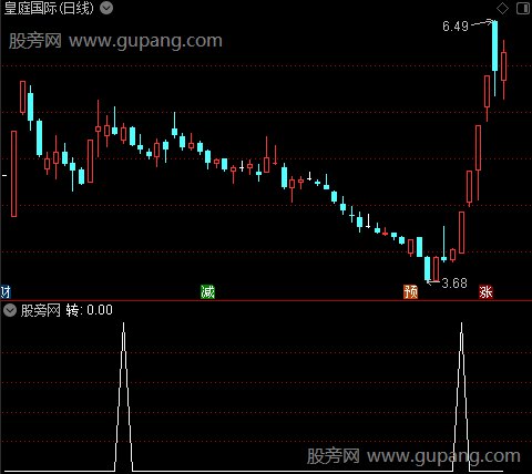 箱底反转主图之转选股指标公式