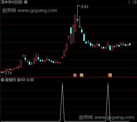 箱底反转主图之多选股指标公式