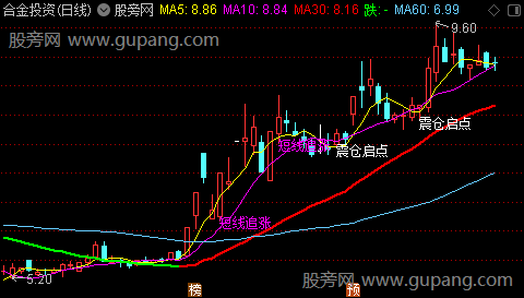 通达信波启前兆主图指标公式