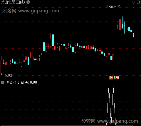 CCI+RSI买卖之红箭头选股指标公式