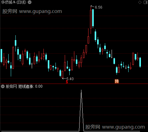 波启前兆主图之短线追涨选股指标公式