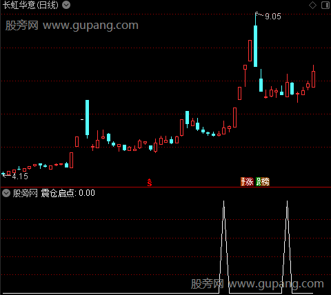 波启前兆主图之震仓启点选股指标公式