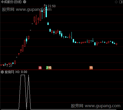 通达信强势股回档低吸选股指标公式