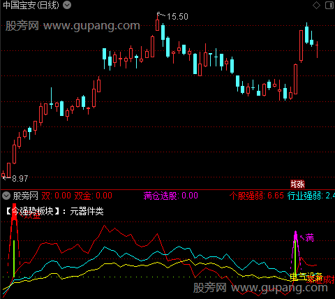 通达信双金满仓指标公式