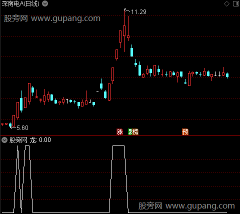 龙头战法主图之龙选股指标公式