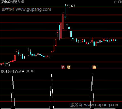 双金满仓之双金选股指标公式