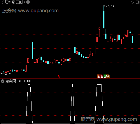 通达信筹码涨停过滤指标公式