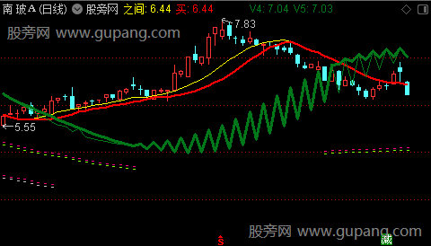 通达信灵犀乾坤主图指标公式