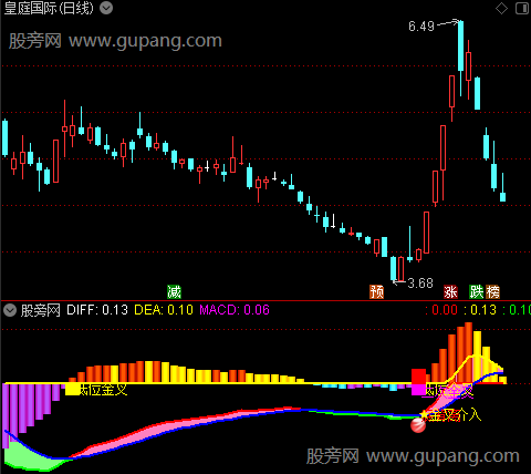 通达信风云彩带MACD指标公式