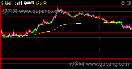 通达信做T挂单分时主图指标公式