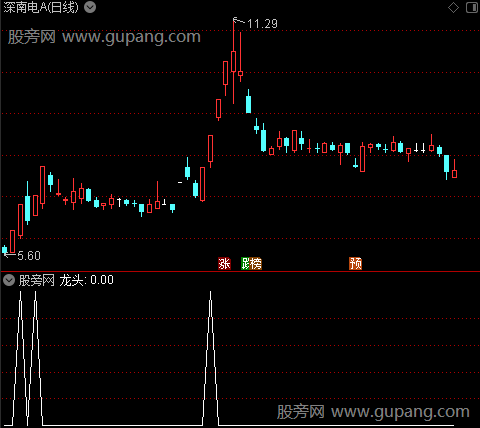 通达信财富龙头超牛选股指标公式