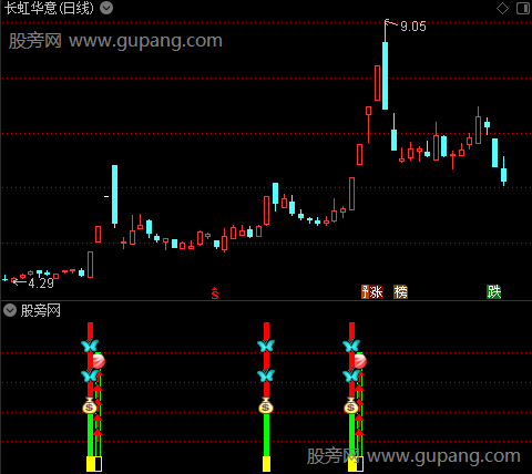 通达信妖股横行指标公式