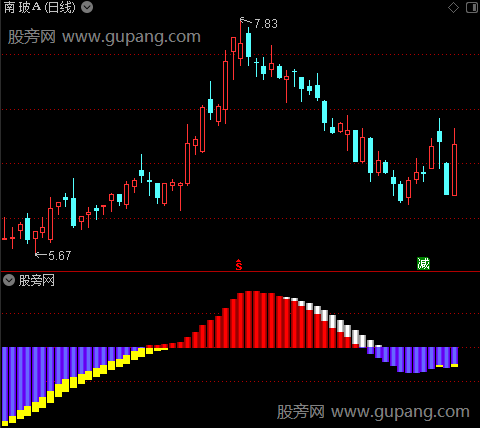 通达信持股心理指标公式