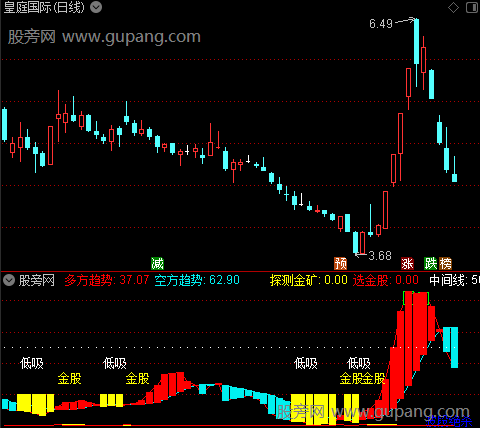 通达信操盘经典指标公式