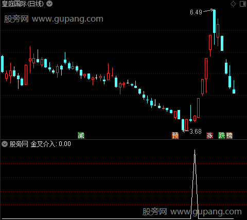 风云彩带MACD之金叉介入选股指标公式