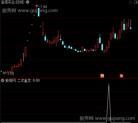 风云彩带MACD之二次金叉选股指标公式