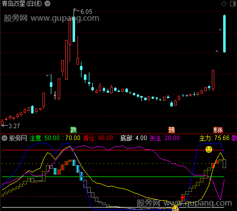 通达信底部通道指标公式