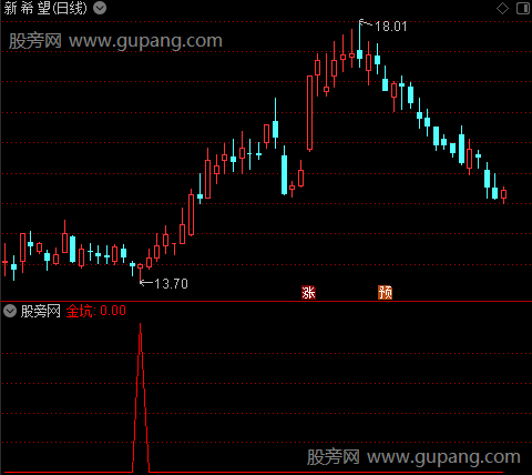 通达信黄金坑选股指标公式