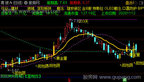 通达信阳包阴主图指标公式