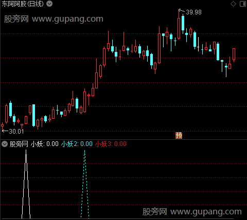 通达信擒小妖指标公式