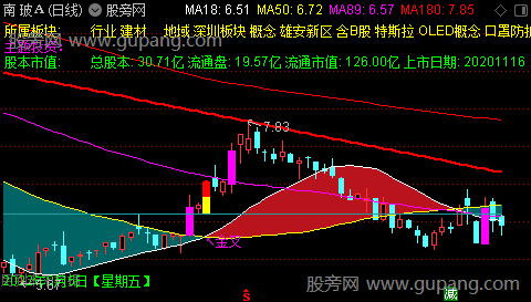 通达信辨牛熊主图指标公式