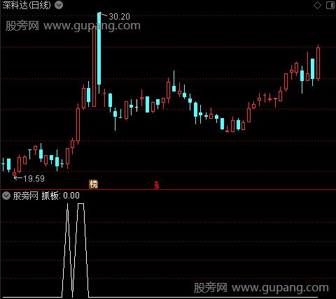 通达信龙头启动抓板选股指标公式