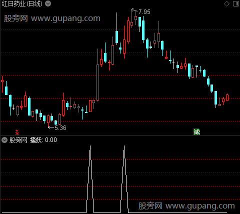 通达信尾盘擒妖选股指标公式