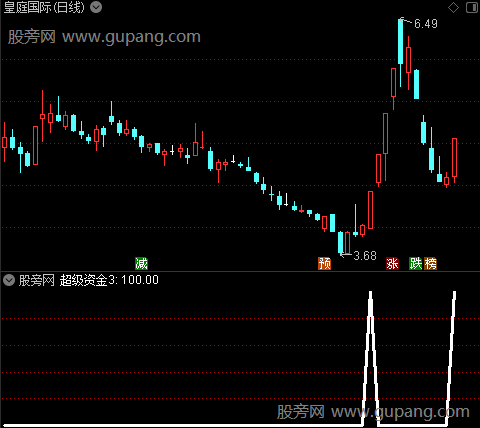 超级资金买入之超级资金3选股指标公式