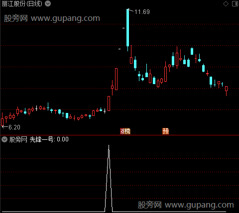 通达信先锋一号选股指标公式