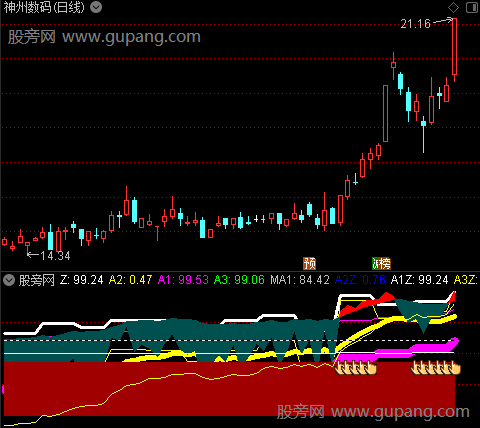 通达信筹码引力主升浪指标公式