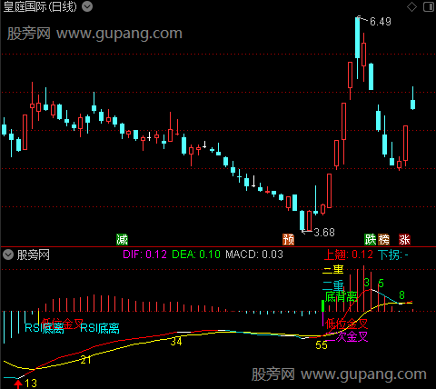 通达信MACD斐波那契数列指标公式