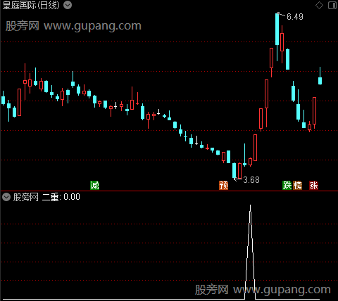 MACD斐波那契数列之二重选股指标公式