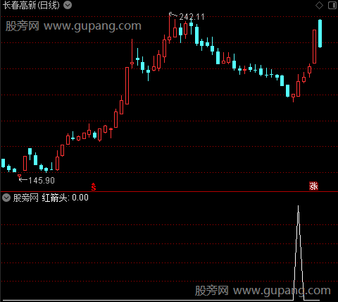 MACD斐波那契数列之红箭头选股指标公式