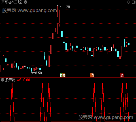 通达信红彩头选股指标公式