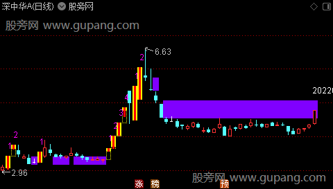 通达信主力寻金主图指标公式