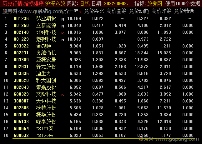 通达信竞价打板排序指标公式