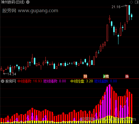 通达信中线控盘指标公式