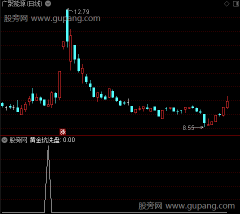 通达信黄金坑洗盘选股指标公式