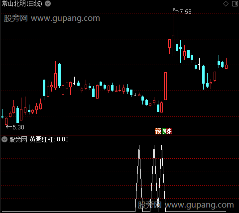 永无套牢主图之黄圈红杠选股指标公式
