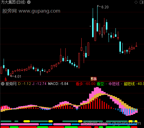 通达信多空精灵指标公式