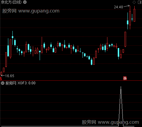 通达信潜力之星选股指标公式