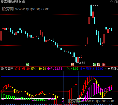 通达信主力强弱力度指标公式