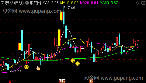 通达信强股回调主图指标公式