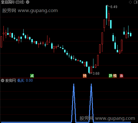 主力强弱力度之低买选股指标公式
